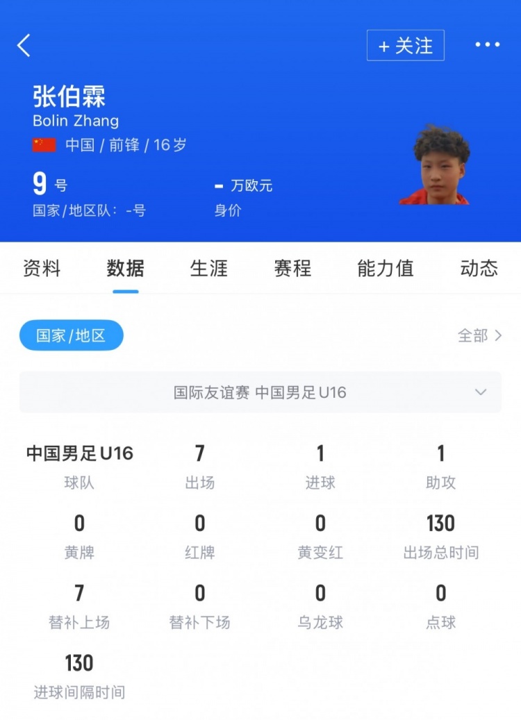 媒体人：U17国脚张伯霖接近加盟湖北星辉，玉昆也曾向球员报价