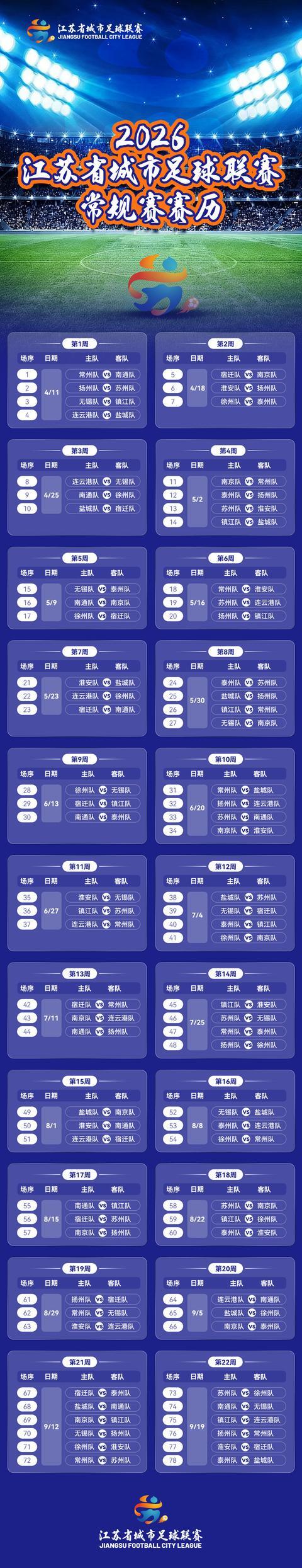 世界杯官方直播客户端下载最新版-2026“苏超”常规赛赛程官宣！78场激战将续写“破圈”传奇